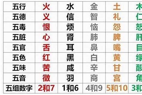 日 五行|五行查询生辰八字查询,五行缺什么查询